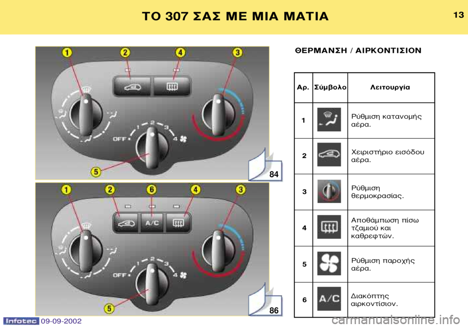 Peugeot 307 2002.5  Εγχειρίδιο χρήσης (in Greek) 09-09-2002
84
86
13
∞Ú. ™‡Ì‚ÔÏÔ §ÂÈÙÔ˘ÚÁ›·13
∆√  307  ™∞™ ª∂ ªπ∞ ª∞∆π∞
£∂ƒª∞¡™∏ / ∞πƒ∫√¡∆π™π√¡
ƒ‡ıÌÈÛË Î·Ù·Ó
