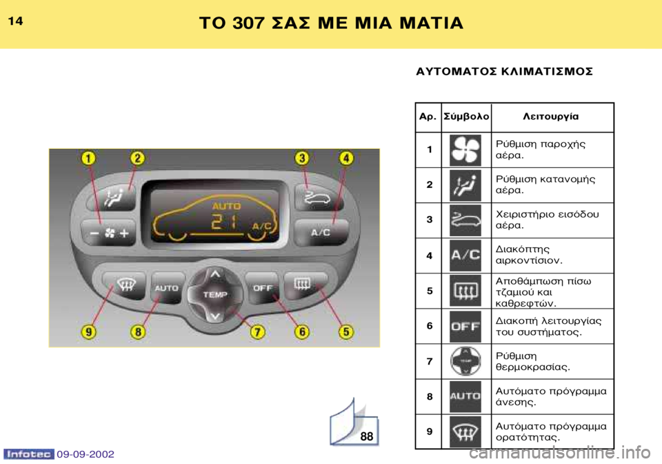 Peugeot 307 2002.5  Εγχειρίδιο χρήσης (in Greek) 09-09-2002
88
14∞Ú.  ™‡Ì‚ÔÏÔ §ÂÈÙÔ˘ÚÁ›·14∆√ 307  ™∞™ ª∂ ªπ∞ ª∞∆π∞
∞À∆√ª∞∆√™ ∫§πª∞∆π™ª√™
ƒ‡ıÌÈÛË ·ÚÔ¯‹
