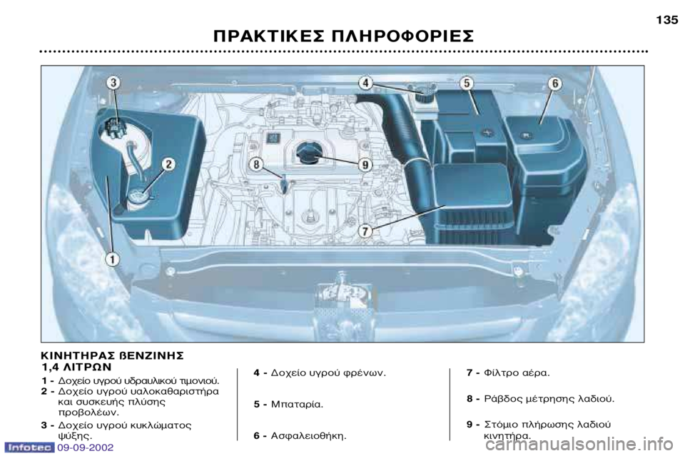 Peugeot 307 2002.5  Εγχειρίδιο χρήσης (in Greek) KINHTHPA™ ß∂¡∑π¡∏™  
1,4 §π∆ƒø¡ 
1 -¢Ô¯Â›Ô ˘ÁÚÔ‡ ˘‰Ú·˘ÏÈÎÔ‡ ÙÈÌÔÓÈÔ‡.
2 - ¢Ô¯Â›Ô ˘ÁÚÔ‡ ˘·ÏÔÎ·ı·ÚÈÛÙ‹Ú· 
Î·È Û˘