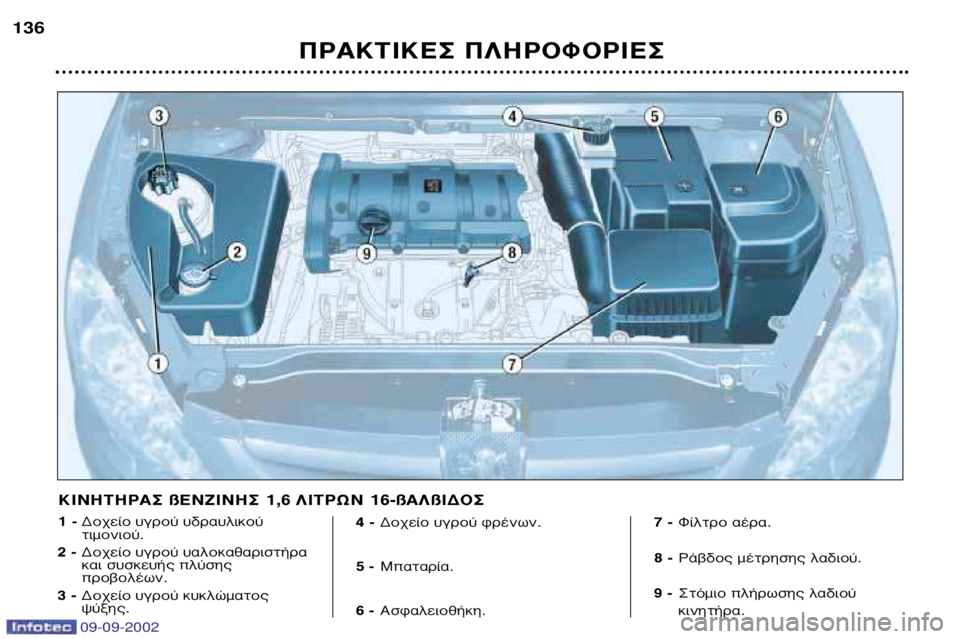 Peugeot 307 2002.5  Εγχειρίδιο χρήσης (in Greek) ¶ƒ∞∫∆π∫∂™ ¶§∏ƒ√º√ƒπ∂™
136
1 -
¢Ô¯Â›Ô ˘ÁÚÔ‡ ˘‰Ú·˘ÏÈÎÔ‡ ÙÈÌÔÓÈÔ‡.
2 - ¢Ô¯Â›Ô ˘ÁÚÔ‡ ˘·ÏÔÎ·ı·ÚÈÛÙ‹Ú·
Î·È Û