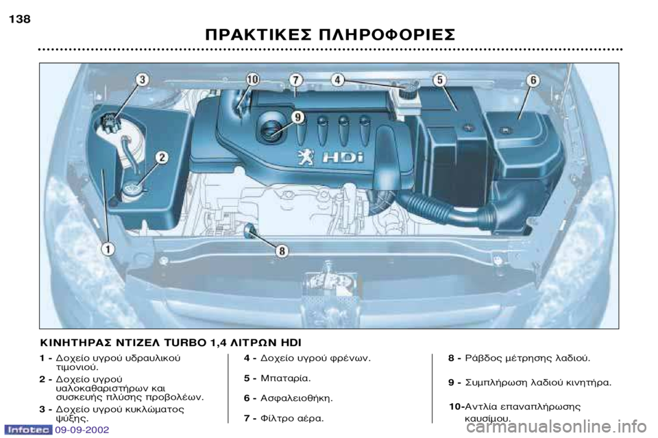 Peugeot 307 2002.5  Εγχειρίδιο χρήσης (in Greek) ¶ƒ∞∫∆π∫∂™ ¶§∏ƒ√º√ƒπ∂™
138
1 -
¢Ô¯Â›Ô ˘ÁÚÔ‡ ˘‰Ú·˘ÏÈÎÔ‡ ÙÈÌÔÓÈÔ‡ .
2 - ¢Ô¯Â›Ô ˘ÁÚÔ‡
˘·ÏÔÎ·ı·ÚÈÛÙ‹ÚˆÓ Î·È
