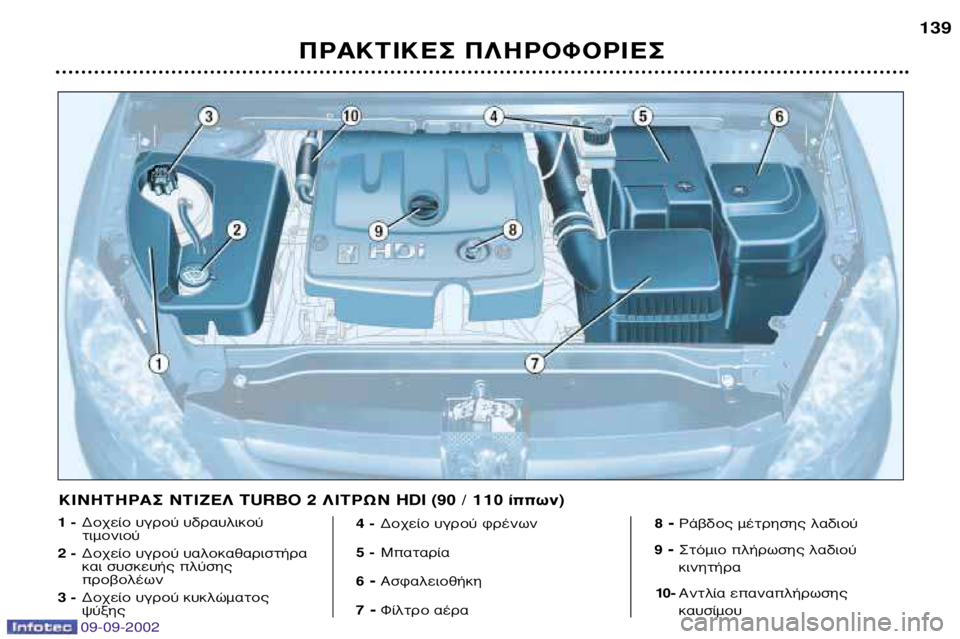 Peugeot 307 2002.5  Εγχειρίδιο χρήσης (in Greek) ¶ƒ∞∫∆π∫∂™ ¶§∏ƒ√º√ƒπ∂™139
1 -
¢Ô¯Â›Ô ˘ÁÚÔ‡ ˘‰Ú·˘ÏÈÎÔ‡ ÙÈÌÔÓÈÔ‡
2 - ¢Ô¯Â›Ô ˘ÁÚÔ‡ ˘·ÏÔÎ·ı·ÚÈÛÙ‹Ú·
Î·È Û˘