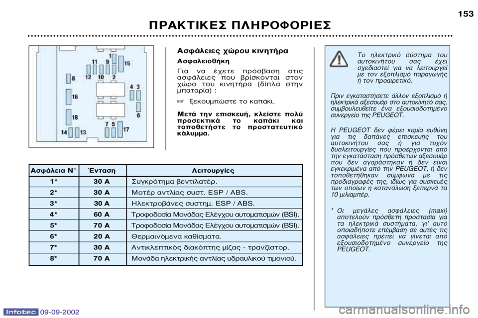 Peugeot 307 2002.5 Εγχειρίδιο χρήσης (in Greek) 09-09-2002
∞ÛÊ¿ÏÂȘ ¯ÒÚÔ˘ ÎÈÓËÙ‹Ú·
∞ÛÊ·ÏÂÈÔı‹ÎË
°È· Ó· ¤¯ÂÙ ÚfiÛ‚·ÛË ÛÙȘ
·ÛÊ¿ÏÂȘ Ô˘ ‚Ú›ÛÎÔÓÙ·È Û Peugeot 307 2002.5 Εγχειρίδιο χρήσης (in Greek) 09-09-2002
∞ÛÊ¿ÏÂȘ ¯ÒÚÔ˘ ÎÈÓËÙ‹Ú·
∞ÛÊ·ÏÂÈÔı‹ÎË
°È· Ó· ¤¯ÂÙ ÚfiÛ‚·ÛË ÛÙȘ
·ÛÊ¿ÏÂȘ Ô˘ ‚Ú›ÛÎÔÓÙ·È Û