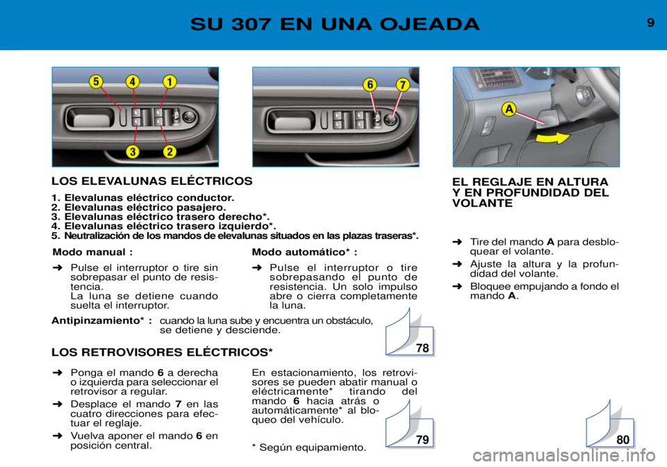 Peugeot 307 2002 Manual del propietario (in Spanish) 9SU 307 EN UNA OJEADA
LOS ELEVALUNAS ELƒCTRICOS
1. Elevalunas elŽctrico conductor. 2. Elevalunas elŽctrico pasajero.3. Elevalunas elŽctrico trasero derecho*.4. Elevalunas elŽctrico trasero izqui Peugeot 307 2002 Manual del propietario (in Spanish) 9SU 307 EN UNA OJEADA
LOS ELEVALUNAS ELƒCTRICOS
1. Elevalunas elŽctrico conductor. 2. Elevalunas elŽctrico pasajero.3. Elevalunas elŽctrico trasero derecho*.4. Elevalunas elŽctrico trasero izqui