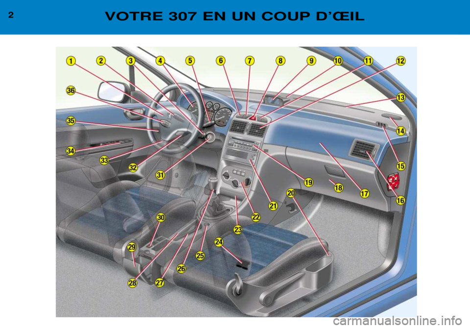 Peugeot 307 2002  Manuel du propriétaire (in French) 2VOTRE 307 EN UN COUP DÕÎIL  