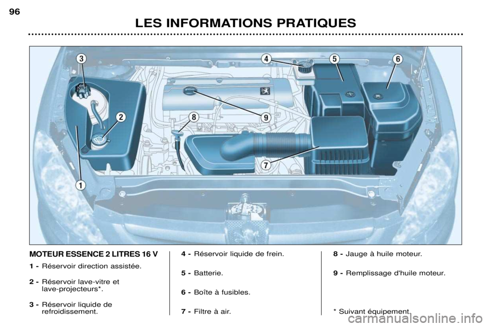 Peugeot 307 2002  Manuel du propriétaire (in French) LES INFORMATIONS PRATIQUES
96
MOTEUR ESSENCE 2 LITRES 16 V
1 -
RŽservoir direction assistŽe.
2 - RŽservoir lave-vitre et lave-projecteurs*.
3 - RŽservoir liquide derefroidissement. 4 -
RŽservoir 
