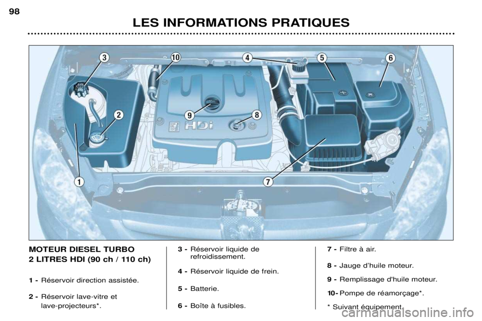 Peugeot 307 2002  Manuel du propriétaire (in French) LES INFORMATIONS PRATIQUES
98
MOTEUR DIESEL TURBO  
2 LITRES HDI (90 ch / 110 ch) 1 -
RŽservoir direction assistŽe.
2 - RŽservoir lave-vitre et lave-projecteurs*. 3 -
RŽservoir liquide de refroidi
