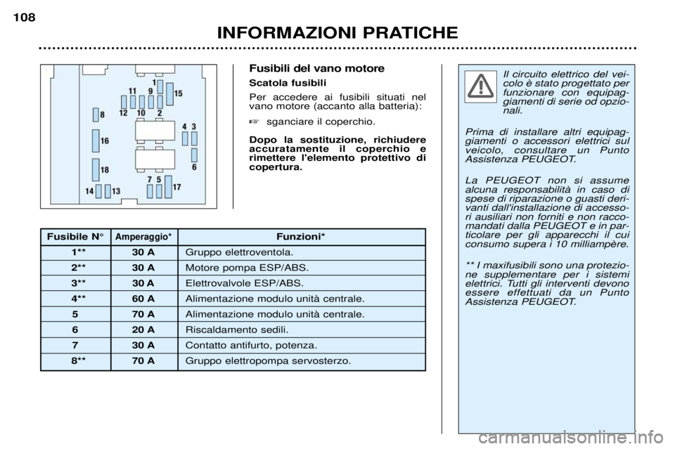 Peugeot 307 2002  Manuale del proprietario (in Italian) Il circuito elettrico del vei- funzionare con equipag-giamenti di serie od opzio-nali.
Prima di installare altri equipag-giamenti o accessori elettrici sulveicolo, consultare un Punto
Assistenza PEUGE