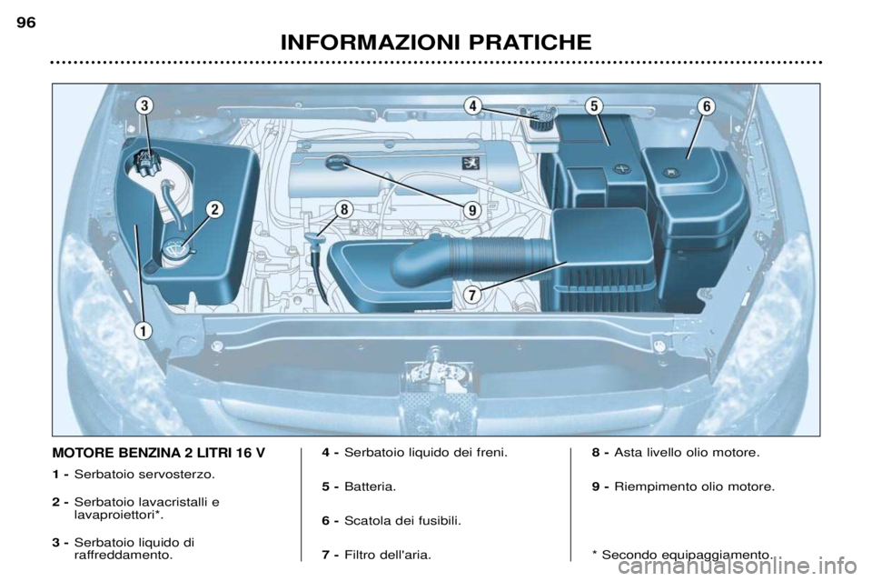 Peugeot 307 2002  Manuale del proprietario (in Italian) INFORMAZIONI PRATICHE
96
MOTORE BENZINA 2 LITRI 16 V
1 -
Serbatoio servosterzo.
2 - Serbatoio lavacristalli e  lavaproiettori*.
3 - Serbatoio liquido di 
raffreddamento. 4 -
Serbatoio liquido dei fren