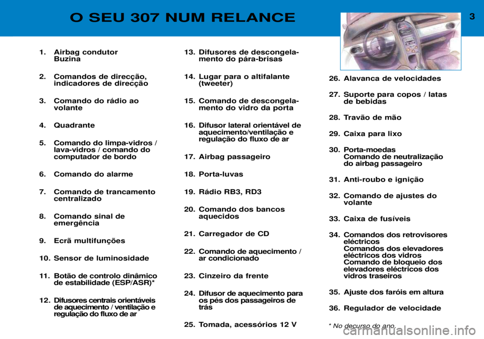 Peugeot 307 2002 Manual do proprietário (in Portuguese) 3O SEU 307 NUM RELANCE
1. Airbag condutorBuzina
2.
3. Comando do r‡dio ao volante
4. Quadrante
5. Comando do limpa-vidros / lava-vidros / comando do computador de bordo
6. Comando do alarme
7. C Peugeot 307 2002 Manual do proprietário (in Portuguese) 3O SEU 307 NUM RELANCE
1. Airbag condutorBuzina
2.
3. Comando do r‡dio ao volante
4. Quadrante
5. Comando do limpa-vidros / lava-vidros / comando do computador de bordo
6. Comando do alarme
7. C