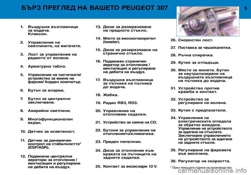 Peugeot 307 2002 Ръководство за експлоатация (in Bulgarian) 3БЪРЗ ПРЕГЛЕД НА ВАШЕТО PEUGEOT 307
1. Въздушна възглавницаза водача.
Клаксон.
2. Управление на светлините, на мигач Peugeot 307 2002 Ръководство за експлоатация (in Bulgarian) 3БЪРЗ ПРЕГЛЕД НА ВАШЕТО PEUGEOT 307
1. Въздушна възглавницаза водача.
Клаксон.
2. Управление на светлините, на мигач