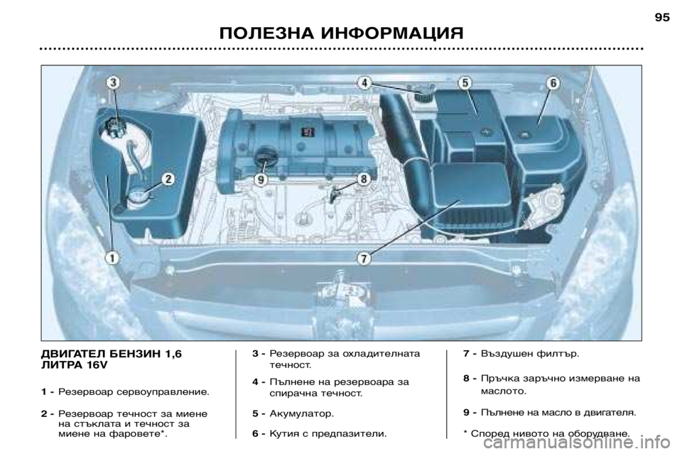 Peugeot 307 2002  Ръководство за експлоатация (in Bulgarian) ПОЛЕЗНА ИНФОРМАЦИЯ95
ДВИГАТЕЛ БЕНЗИН 1,6 
ЛИТРА 16V 
1 -
Резервоар сервоуправление.
2 - Резервоар течност за миене 
