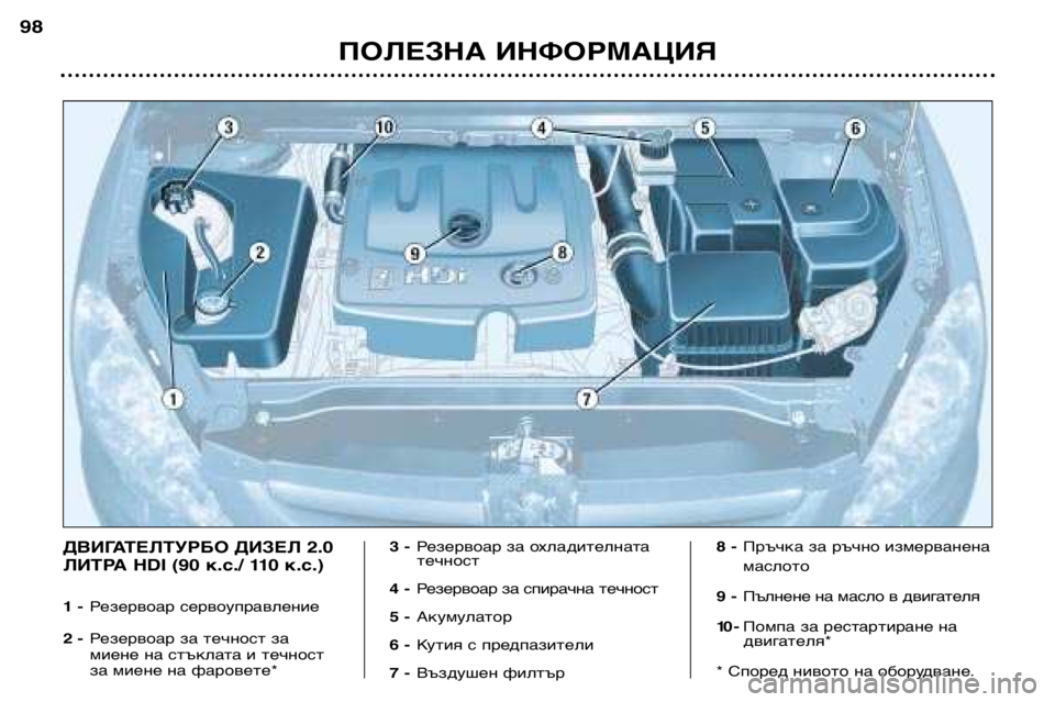 Peugeot 307 2002  Ръководство за експлоатация (in Bulgarian) ПОЛЕЗНА ИНФОРМАЦИЯ
98
ДВИГАТЕЛТУРБО ДИЗЕЛ 2.0 
ЛИТРА HDI (90 к.с./ 110 к.с.) 
1 -
Резервоар сервоуправление
2 - Резервоар 