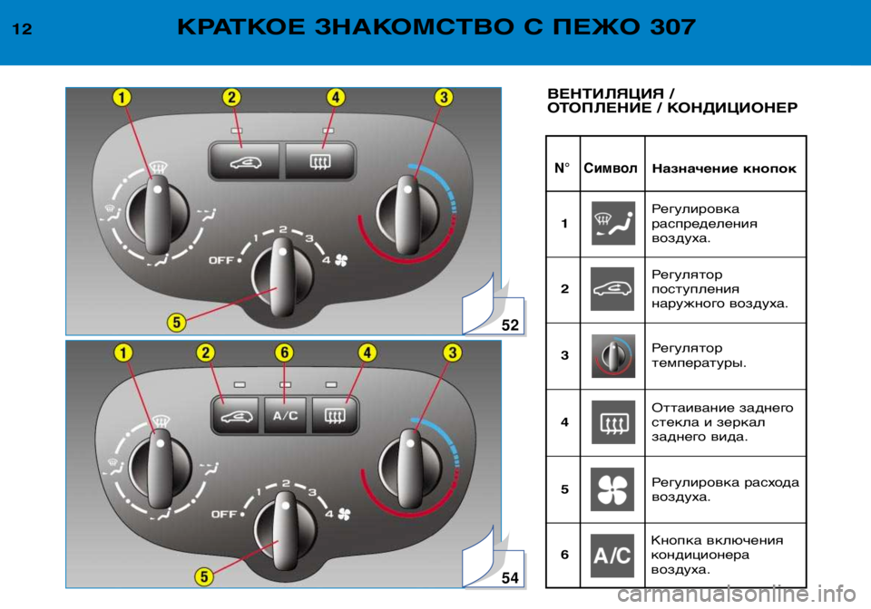 Peugeot 307 2002  Инструкция по эксплуатации (in Russian) 52
54
N° СимволНазначение кнопок
12
КРАТКОЕ ЗНАКОМСТВО С ПЕЖО 307
ВЕНТИЛЯЦИЯ /  
ОТОПЛЕНИЕ / КОНДИЦИОНЕР
Регулировк