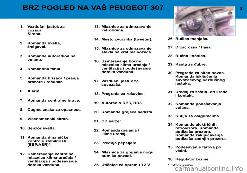 Peugeot 307 2002 Упутство за употребу (in Serbian) 3BRZ POGLED NA VAŠ PEUGEOT 307
1. Vazdušni jastuk zavozača. Sirena.
2. Komanda svetla, žmigavci.
3. Komande autoradioa na volanu.
4. Komandna tabla.
5. Komanda brisača / pranja prozora / raču Peugeot 307 2002 Упутство за употребу (in Serbian) 3BRZ POGLED NA VAŠ PEUGEOT 307
1. Vazdušni jastuk zavozača. Sirena.
2. Komanda svetla, žmigavci.
3. Komande autoradioa na volanu.
4. Komandna tabla.
5. Komanda brisača / pranja prozora / raču