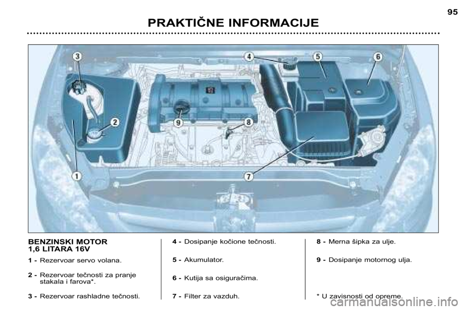 Peugeot 307 2002  Упутство за употребу (in Serbian) PRAKTIČNE INFORMACIJE95
BENZINSKI MOTOR  
1,6 LITARA 16V 
1 -
Rezervoar servo volana.
2 - Rezervoar tečnosti za pranje 
stakala i farova*.
3 - Rezervoar rashladne tečnosti. 4 -
Dosipanje kočione t
