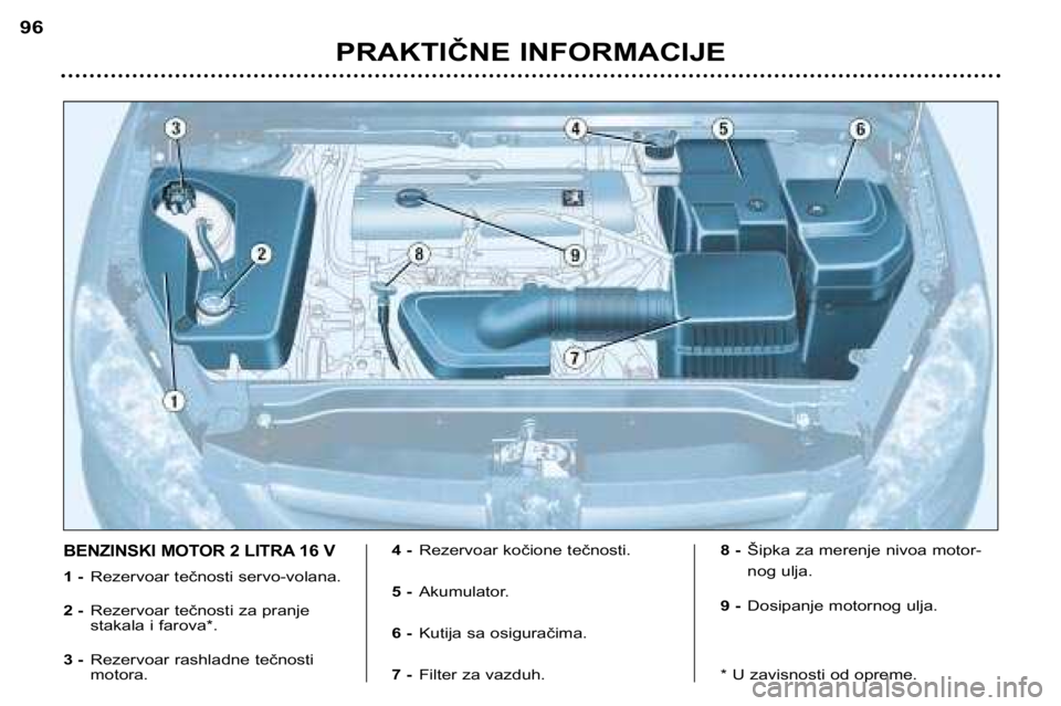 Peugeot 307 2002  Упутство за употребу (in Serbian) PRAKTIČNE INFORMACIJE
96
BENZINSKI MOTOR 2 LITRA 16 V
1 -
Rezervoar tečnosti servo-volana.
2 - Rezervoar tečnosti za pranje 
stakala i farova*.
3 - Rezervoar rashladne tečnostimotora. 4 -
Rezervoa