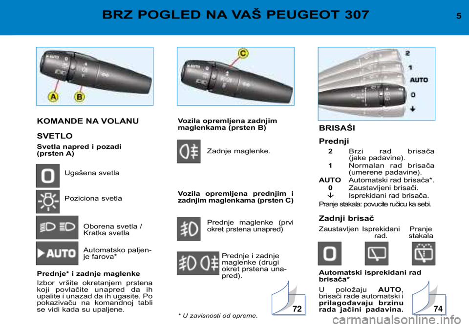 Peugeot 307 2002 Упутство за употребу (in Serbian) KOMANDE NA VOLANU SVETLO
Svetla napred i pozadi
(prsten A)Ugašena svetla
Poziciona svetla
Oborena svetla /
Kratka svetla
Automatsko paljen-
je farova*
Prednje* i zadnje maglenke
Izbor vršit Peugeot 307 2002 Упутство за употребу (in Serbian) KOMANDE NA VOLANU SVETLO
Svetla napred i pozadi
(prsten A)Ugašena svetla
Poziciona svetla
Oborena svetla /
Kratka svetla
Automatsko paljen-
je farova*
Prednje* i zadnje maglenke
Izbor vršit
