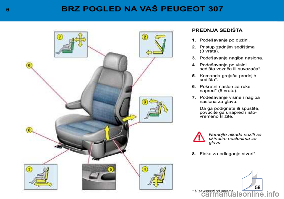 Peugeot 307 2002  Упутство за употребу (in Serbian) PREDNJA SEDIŠTA 1. Podešavanje po dužini.
2 . Pristup zadnjim sedištima 
(3 vrata).
3 . Podešavanje nagiba naslona.
4 . Podešavanje po visini
sedišta vozača ili suvozača*.
5 . Komanda grejač