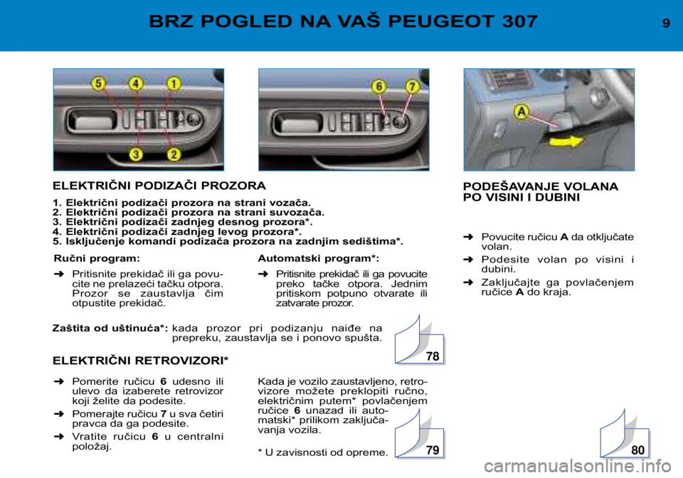 Peugeot 307 2002 Упутство за употребу (in Serbian) ELEKTRIČNI PODIZAČI PROZORA
1. Električni podizači prozora na strani vozača.
2. Električni podizači prozora na strani suvozača.
3. Električni podizači zadnjeg desnog prozora*.
4. Električ Peugeot 307 2002 Упутство за употребу (in Serbian) ELEKTRIČNI PODIZAČI PROZORA
1. Električni podizači prozora na strani vozača.
2. Električni podizači prozora na strani suvozača.
3. Električni podizači zadnjeg desnog prozora*.
4. Električ