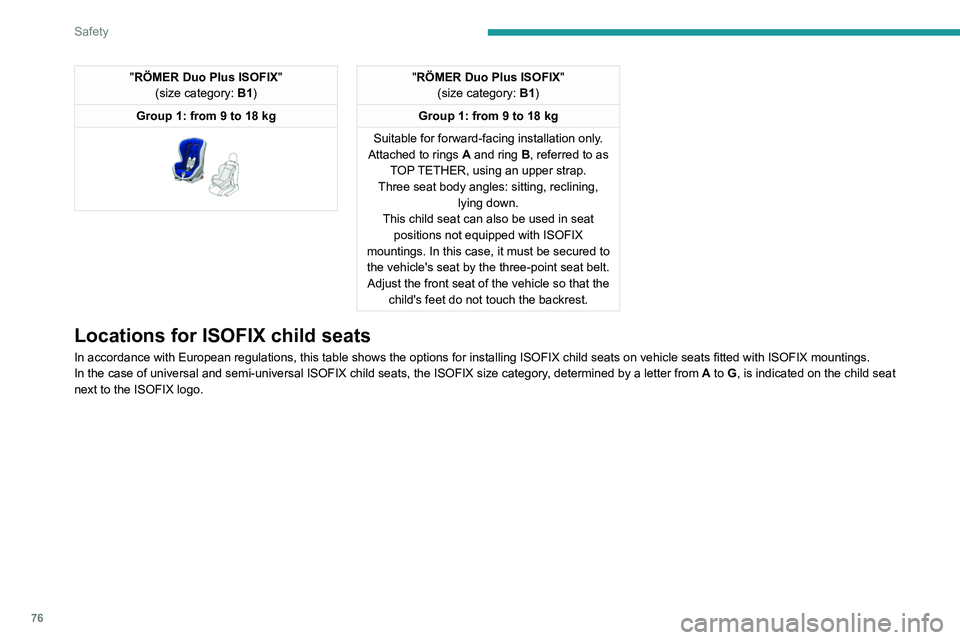 Peugeot 308 2021  Owners Manual 76
Safety
"RÖMER Duo Plus ISOFIX"
(size category: B1)
Group 1: from 9 to 18 kg
 
 
"RÖMER Duo Plus ISOFIX "
(size category: B1)
Group 1: from 9 to 18 kg
Suitable for forward-facing i