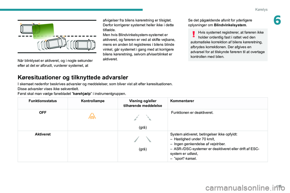 Peugeot 308 2021  Instruktionsbog (in Danish) 11 5
Kørelys
6
 
Når blinklyset er aktiveret, og i nogle sekunder 
efter at det er afbrudt, vurderer systemet, at afvigelser fra bilens køreretning er tilsigtet. 
Derfor korrigerer systemet heller 