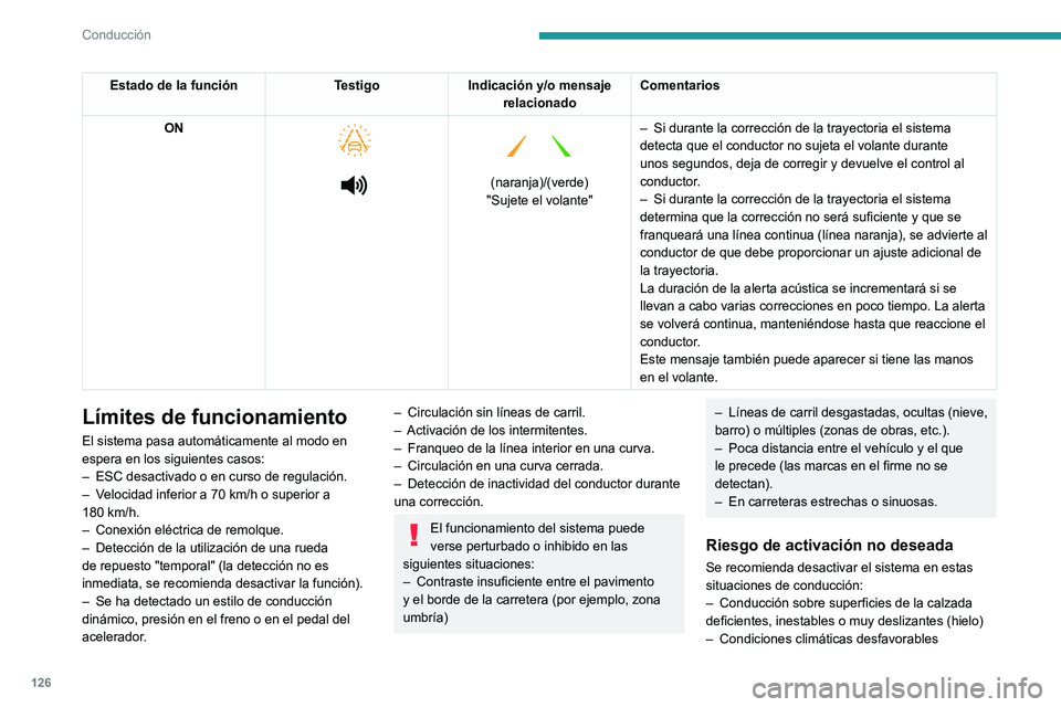Peugeot 308 2021  Manual del propietario (in Spanish) 126
Conducción
Estado de la funciónTestigoIndicación y/o mensaje 
relacionado Comentarios
ON
 
 
 
   
 
(naranja)/(verde)
"Sujete el volante" –
 
Si durante la corrección de la trayecto