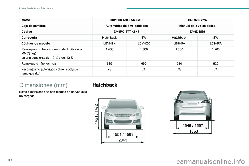 Peugeot 308 2021  Manual del propietario (in Spanish) 192
Características Técnicas
 
Familiar 
MotorBlueHDi 130 S&S EAT8HDi 92 BVM5
Caja de cambios Automática de 8 velocidadesManual de 5 velocidades
Código DV5RC  STT ATN8DV6D BE5
Carrocería Hatchbac