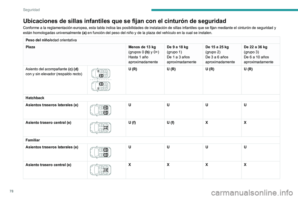 Peugeot 308 2021  Manual del propietario (in Spanish) 78
Seguridad
Fijaciones "ISOFIX"
Los asientos que se muestran a continuación 
están equipados con fijaciones ISOFIX 
reglamentarias:
 
 
Las fijaciones comprenden tres anillas para cada 
asi