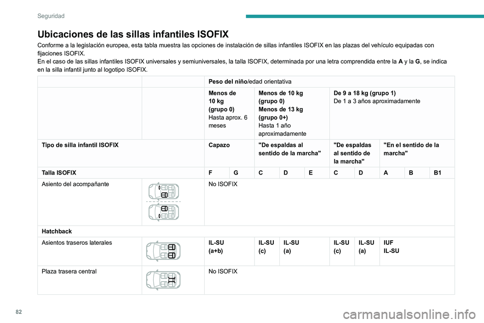 Peugeot 308 2021  Manual del propietario (in Spanish) 82
Seguridad
Ubicaciones de las sillas infantiles ISOFIX
Conforme a la legislación europea, esta tabla muestra las opciones de\
 instalación de sillas infantiles ISOFIX en las plazas del vehículo e