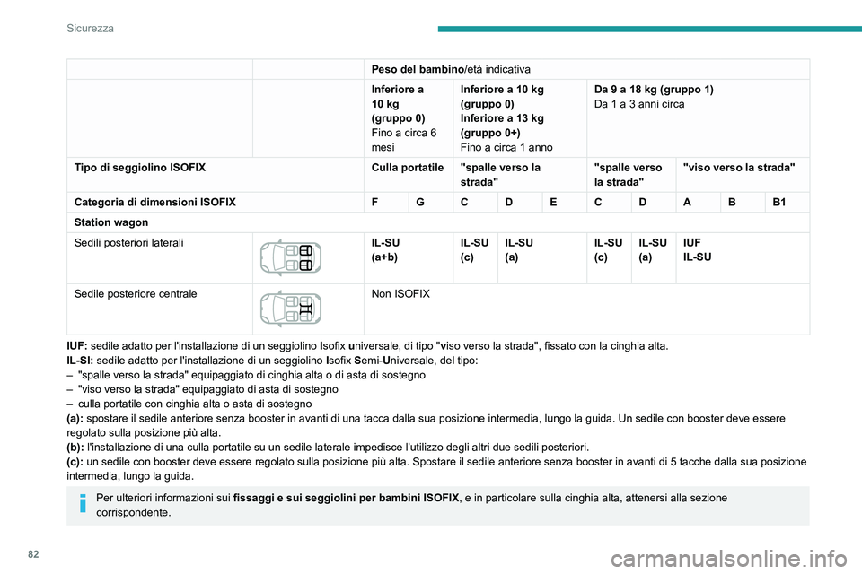 Peugeot 308 2021 Manuale del proprietario (in Italian) 82
Sicurezza
Sicurezza bambini
Questo dispositivo meccanico permette
d'impedire l'apertura della porta posteriore con il
comando interno.
Il comando si trova sulla battuta di ogni
porta pos Peugeot 308 2021 Manuale del proprietario (in Italian) 82
Sicurezza
Sicurezza bambini
Questo dispositivo meccanico permette
d'impedire l'apertura della porta posteriore con il
comando interno.
Il comando si trova sulla battuta di ogni
porta pos