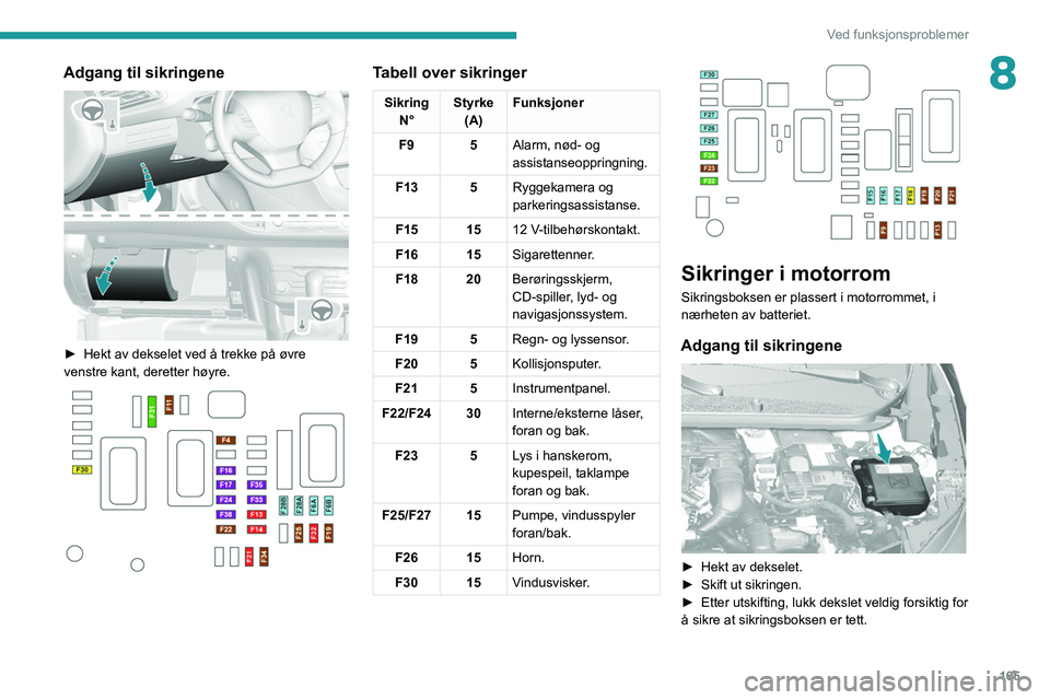 Peugeot 308 2021  Brukerhåndbok (in Norwegian) 165
Ved funksjonsproblemer
8Adgang til sikringene 
 
► Hekt av dekselet ved å trekke på øvre 
venstre kant, deretter høyre.
 
 
Tabell over sikringer
Sikring N° Styrke
(A) Funksjoner
F9 5 Alarm