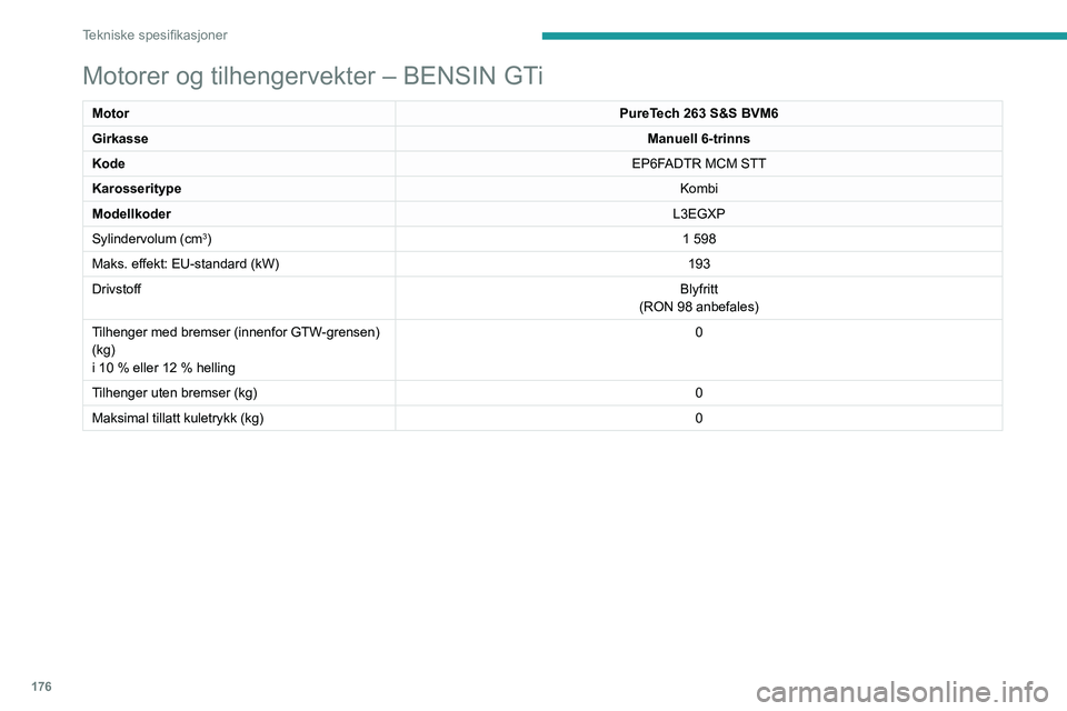 Peugeot 308 2021 Brukerhåndbok (in Norwegian) 176
Tekniske spesifikasjoner
Motorer og tilhengervekter – DIESEL
MotorBlueHDi 100 S&S BVM6BlueHDi 130 S&S BVM6
Girkasse Manuell 6-trinnsManuell 6-trinns
Kode DV5RD STT MB6DV5RC ML6C STT
Karosserityp Peugeot 308 2021 Brukerhåndbok (in Norwegian) 176
Tekniske spesifikasjoner
Motorer og tilhengervekter – DIESEL
MotorBlueHDi 100 S&S BVM6BlueHDi 130 S&S BVM6
Girkasse Manuell 6-trinnsManuell 6-trinns
Kode DV5RD STT MB6DV5RC ML6C STT
Karosserityp