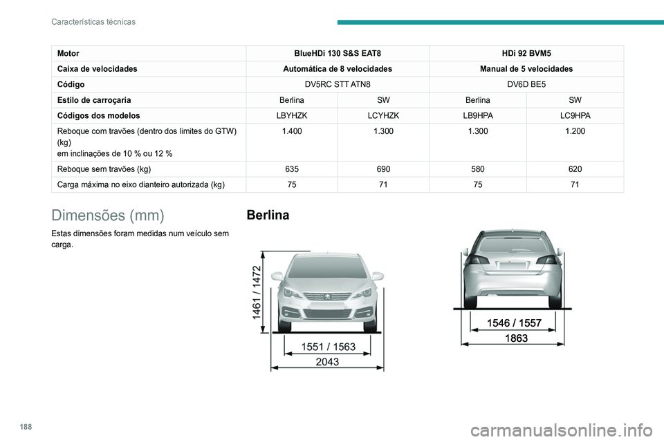 Peugeot 308 2021  Manual do proprietário (in Portuguese) 188
Características técnicas
 
SW 
MotorBlueHDi 130 S&S EAT8HDi 92 BVM5
Caixa de velocidades Automática de 8 velocidadesManual de 5 velocidades
Código DV5RC  STT ATN8DV6D BE5
Estilo de carroçaria