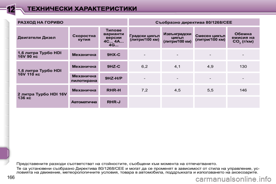Peugeot 308 2007.5  Ръководство за експлоатация (in Bulgarian) �1�2
�1�6�6
fà_^klwy_gbl_� àwaoh^b� kthly_lklywl� gw� klhcghklbl_�,� kthxs_gb� dtf� fhf_glw� gw� hli_qwlywg_lh�.
i_� 