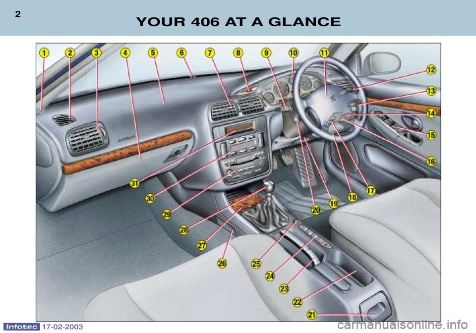 Peugeot 406 2003  Owners Manual 17-02-2003
YOUR 406 AT A GLANCE
2  