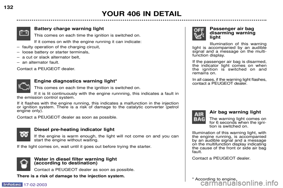 Peugeot 406 2003  Owners Manual 17-02-2003
Passenger air bag disarming warninglight Illumination of this warning
light is accompanied by an audible signal and a message on the multi-
function display. If the passenger air bag is dis