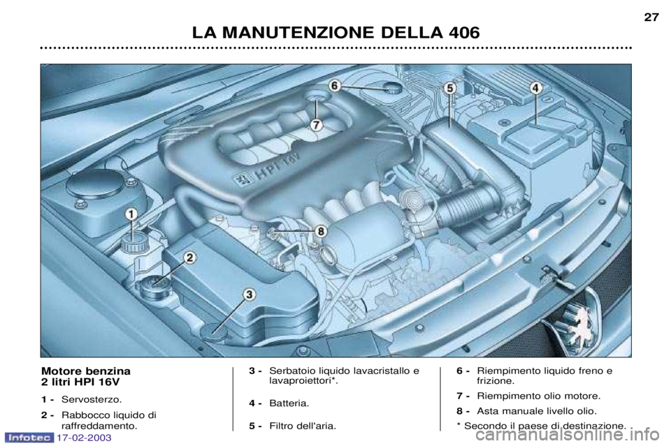 Peugeot 406 2003  Manuale del proprietario (in Italian) 17-02-2003
LA MANUTENZIONE DELLA 40627
Motore benzina 2 litri HPI 16V  1 -
Servosterzo.
2 - Rabbocco liquido di  
raffreddamento. 3 -
Serbatoio liquido lavacristallo e lavaproiettori*.
4 - Batteria.
5