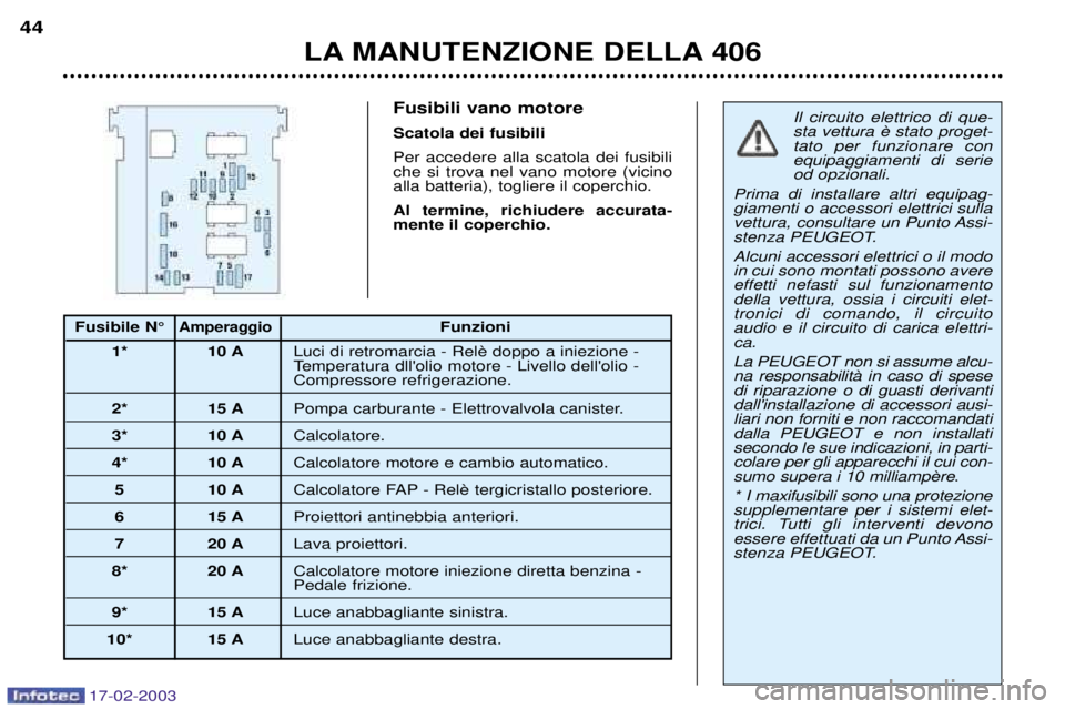 Peugeot 406 2003 Manuale del proprietario (in Italian) 17-02-2003
Fusibili vano motore Scatola dei fusibiliPer accedere alla scatola dei fusibili che si trova nel vano motore (vicinoalla batteria), togliere il coperchio. Al termine, richiudere accurata- m Peugeot 406 2003 Manuale del proprietario (in Italian) 17-02-2003
Fusibili vano motore Scatola dei fusibiliPer accedere alla scatola dei fusibili che si trova nel vano motore (vicinoalla batteria), togliere il coperchio. Al termine, richiudere accurata- m