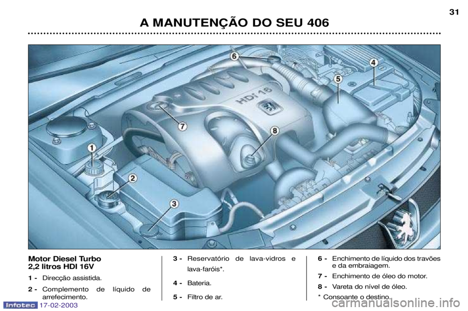 Peugeot 406 2003  Manual do proprietário (in Portuguese) 17-02-2003
A MANUTEN‚ÌO DO SEU 40631
Motor Diesel Turbo  2,2 litros HDI 16V 1 -

2 - Complemento de l’quido de  arrefecimento. 3 -
Reservat—rio de lava-vidros e  lava-far—is*.
4 - Bateria.
5 