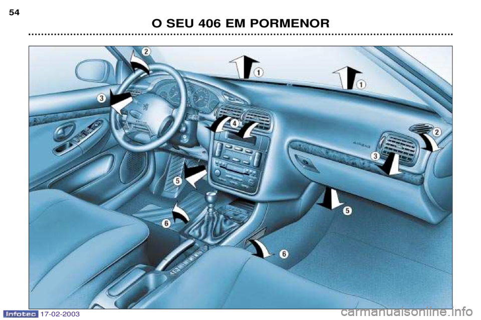 Peugeot 406 2003  Manual do proprietário (in Portuguese) 17-02-2003
O SEU 406 EM PORMENOR
54  