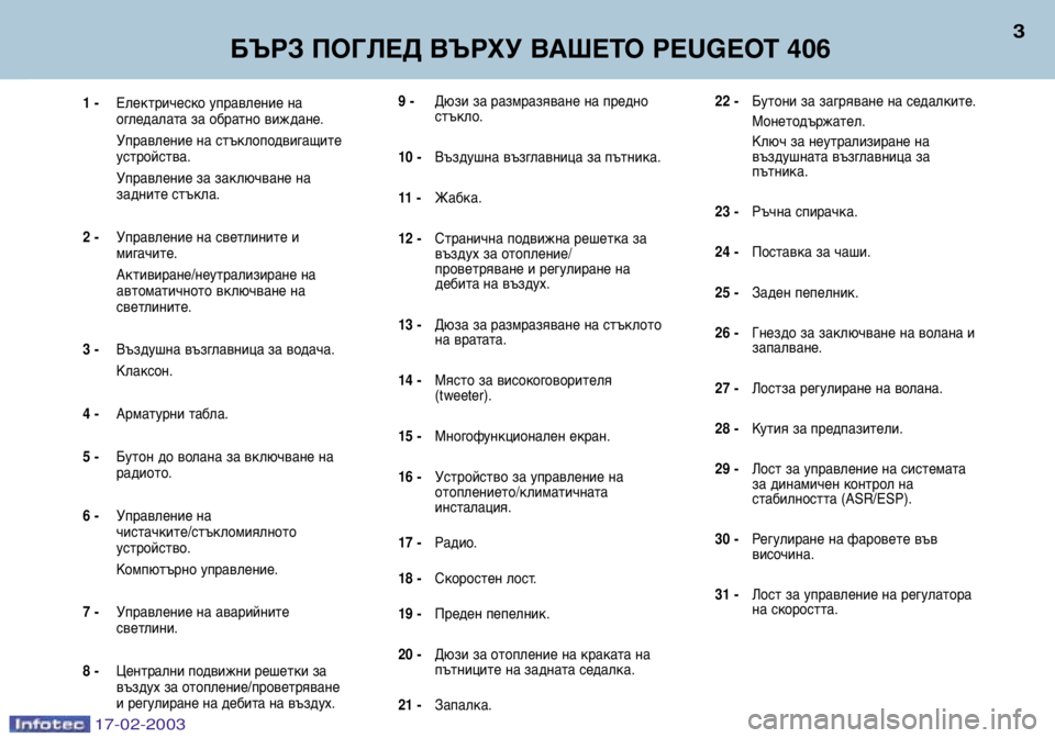 Peugeot 406 2003 Ръководство за експлоатация (in Bulgarian) 17-02-2003
9-Дюзи за размразяване на предно стъкло.
10 - Въздушна възглавница за пътника.
11 - Жабка.
12 - Странична подв Peugeot 406 2003 Ръководство за експлоатация (in Bulgarian) 17-02-2003
9-Дюзи за размразяване на предно стъкло.
10 - Въздушна възглавница за пътника.
11 - Жабка.
12 - Странична подв