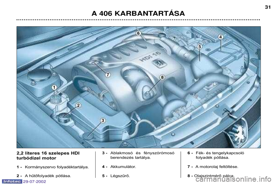 Peugeot 406 2002.5  Kezelési útmutató (in Hungarian) A 406 KARBANTARTçSA31
2,2 literes 16 szelepes HDI 
turbódízel motor 
1 -
Kormányszervo folyadéktartálya.
2 - A hűtőfolyadék pótlása. 3 -
Ablakmosó  és  fényszórómosó 
berendezés tart