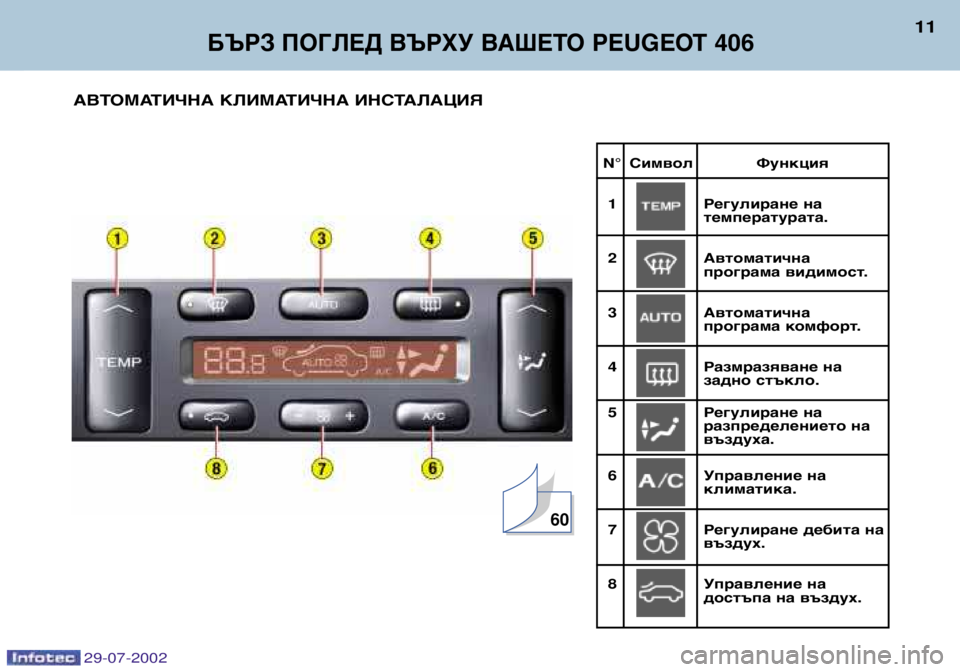 Peugeot 406 2002.5  Ръководство за експлоатация (in Bulgarian) N° Символ Функция1 Регулиране на температурата.
2 Автоматична
програма видимост.
3 Автоматична
програма комфо