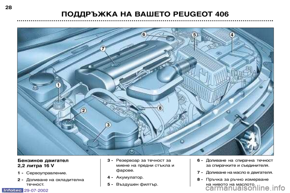 Peugeot 406 2002.5  Ръководство за експлоатация (in Bulgarian) ПОДДРЪЖКА НА ВАШЕТО PEUGEOT 406
28
Бензинов двигател 
2,2 литра 16 V 
1 - 
Сервоуправление.
2 -  Доливане на охладителна 
те