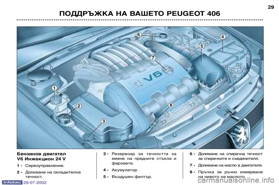 Peugeot 406 2002.5  Ръководство за експлоатация (in Bulgarian) ПОДДРЪЖКА НА ВАШЕТО PEUGEOT 40629
Бензинов двигател 
V6 Инжекцион 24 V 1
- Сервоуправление.
2 - Доливане на охладителна 
