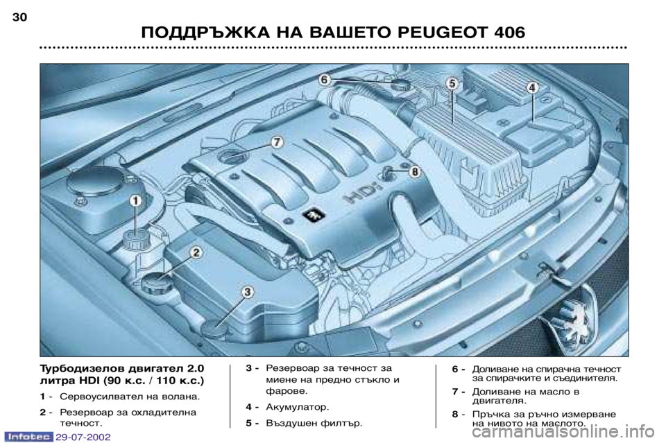 Peugeot 406 2002.5  Ръководство за експлоатация (in Bulgarian) ПОДДРЪЖКА НА ВАШЕТО PEUGEOT 406
30
Турбодизелов двигател 2.0 
литра HDI
(90 к.с. / 110  к.с.)
1 - Сервоусилвател на волана .
2 - Р