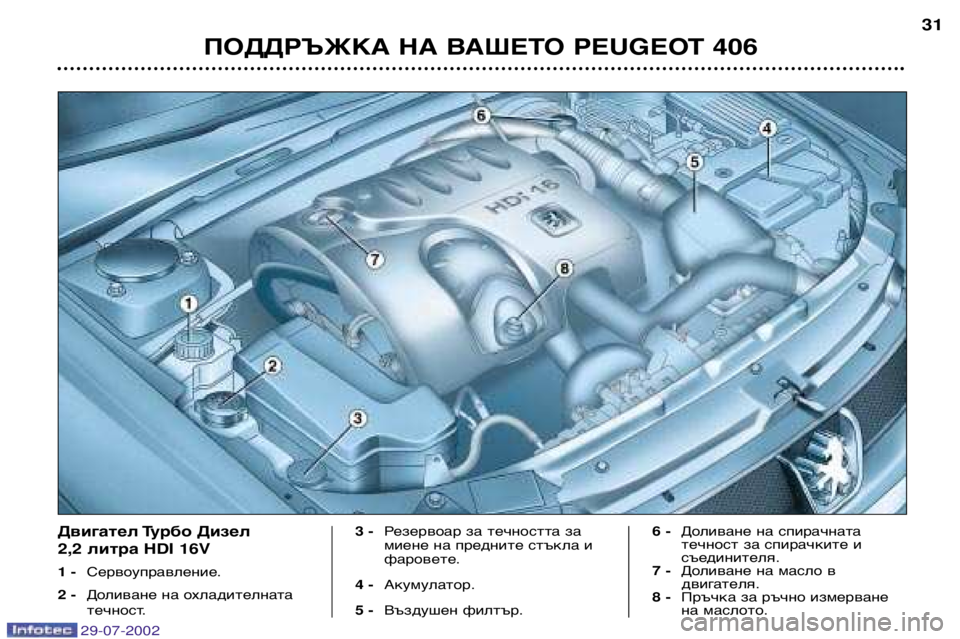 Peugeot 406 2002.5  Ръководство за експлоатация (in Bulgarian) ПОДДРЪЖКА НА ВАШЕТО PEUGEOT 40631
Двигател Турбо Дизел  2,2
литра HD I 16V
1 - Сервоуправление.
2 - Доливане на охладителна