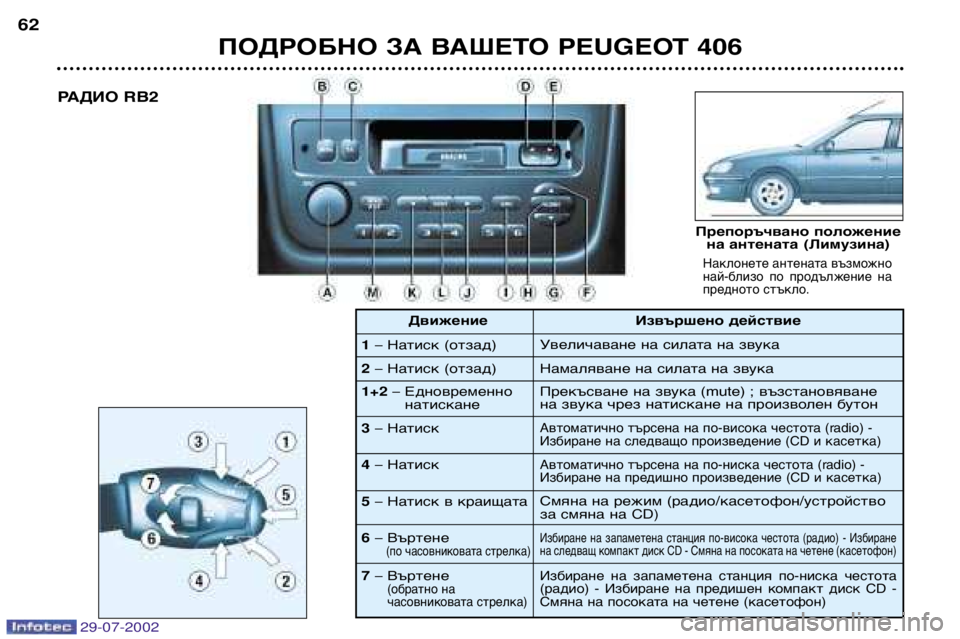 Peugeot 406 2002.5 Ръководство за експлоатация (in Bulgarian) ПОДРОБНО ЗА ВАШЕТО PEUGEOT 406
62
РАДИО RB2
Наклонете антената възможно
най-близо по продължение на
предното стъкл Peugeot 406 2002.5 Ръководство за експлоатация (in Bulgarian) ПОДРОБНО ЗА ВАШЕТО PEUGEOT 406
62
РАДИО RB2
Наклонете антената възможно
най-близо по продължение на
предното стъкл