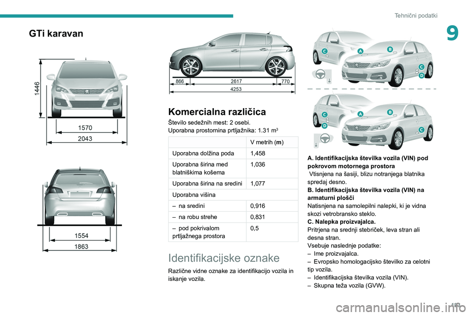 Peugeot 308 2021  Priročnik za lastnika (in Slovenian) 183
Tehnični podatki
9GTi karavan 
 
Komercialna različica
Število sedežnih mest: 2 osebi.
Uporabna prostornina prtljažnika: 1.31 m3
V metrih (m)
Uporabna dolžina poda 1,458
Uporabna širina med